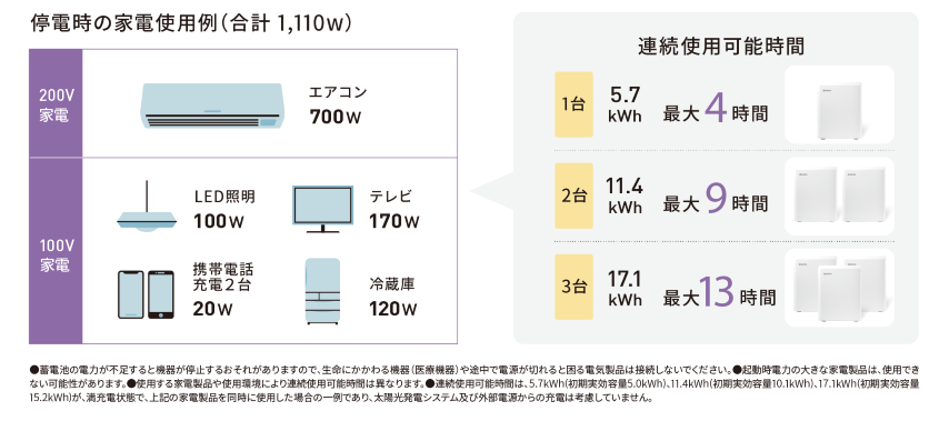 蓄電池